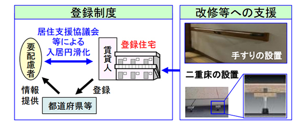 ネット 住宅 セーフティ