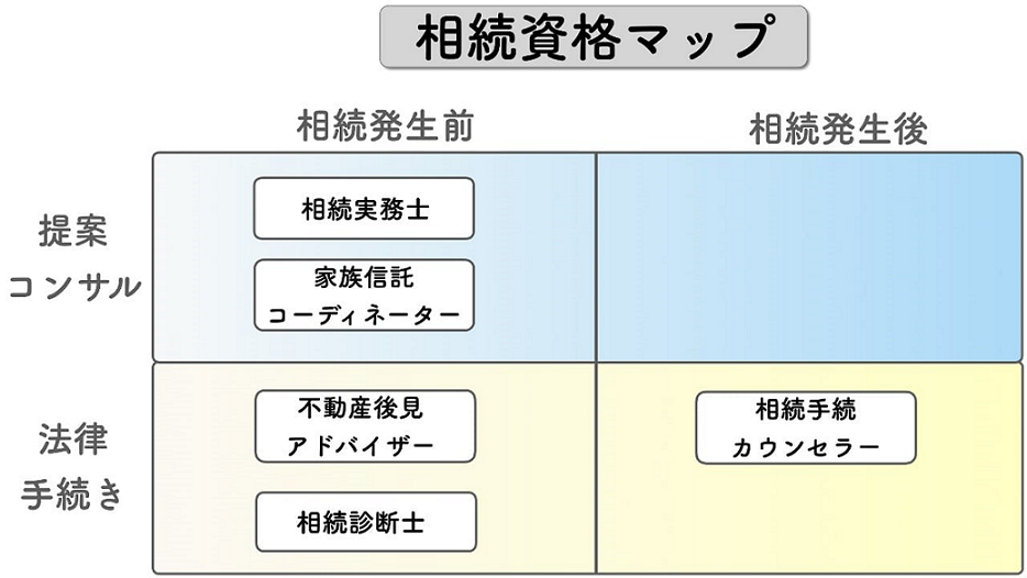 相続相談に役立つ資格マップ