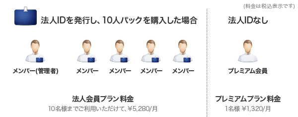 法人プランの仕組み