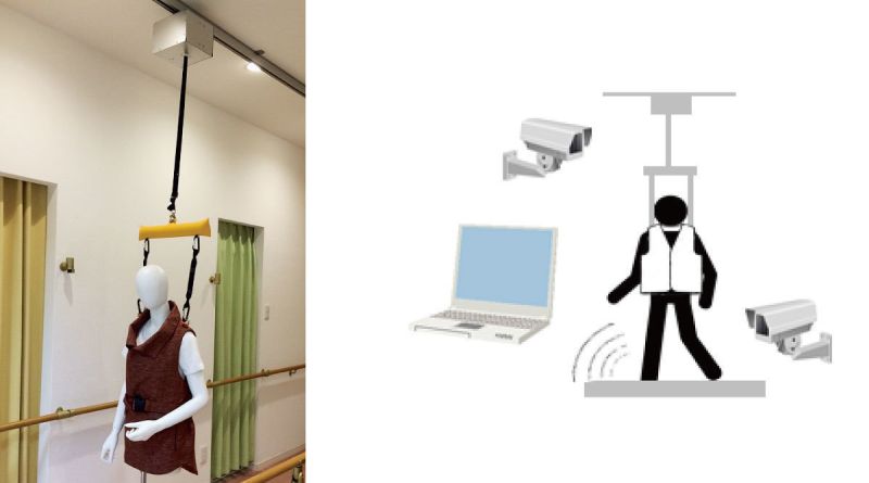(左)サンヨーホームズの屋内移動支援ロボット　(右)画像解析システムのイメージ