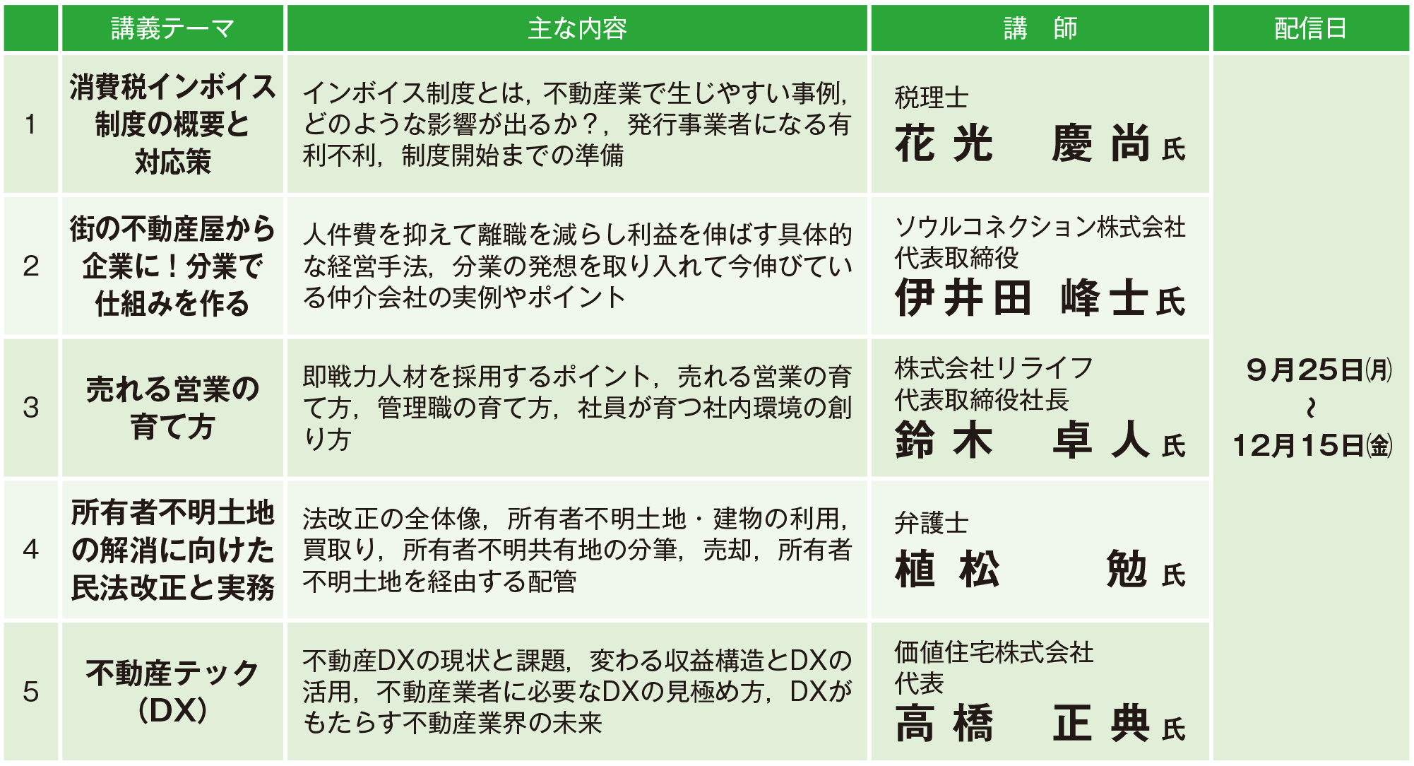 Ⅲ 企業経営コース