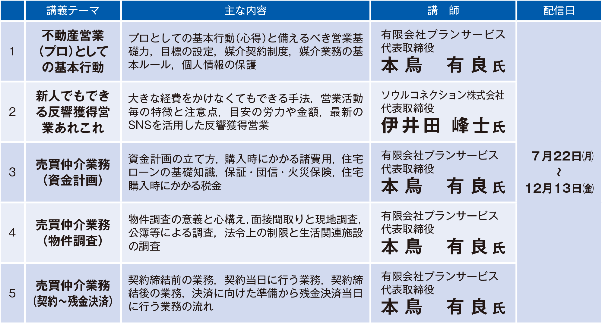 Ⅰ 基礎コース