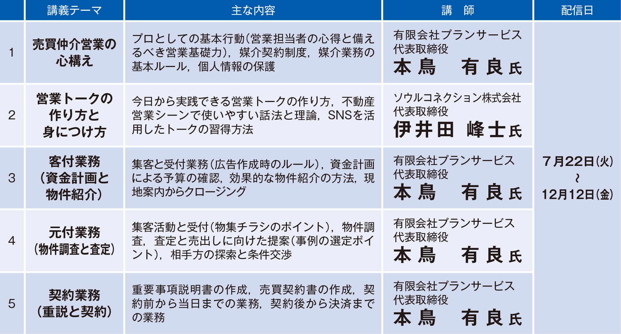 Ⅰ 基礎コース