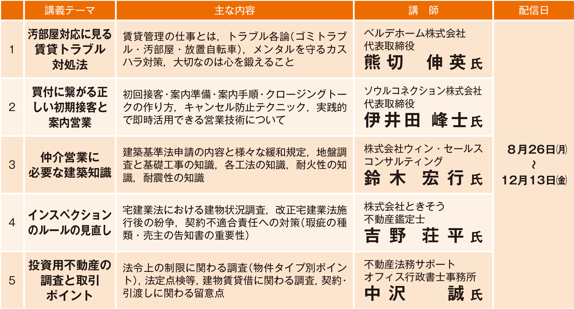 Ⅱ プロフェッショナルコース