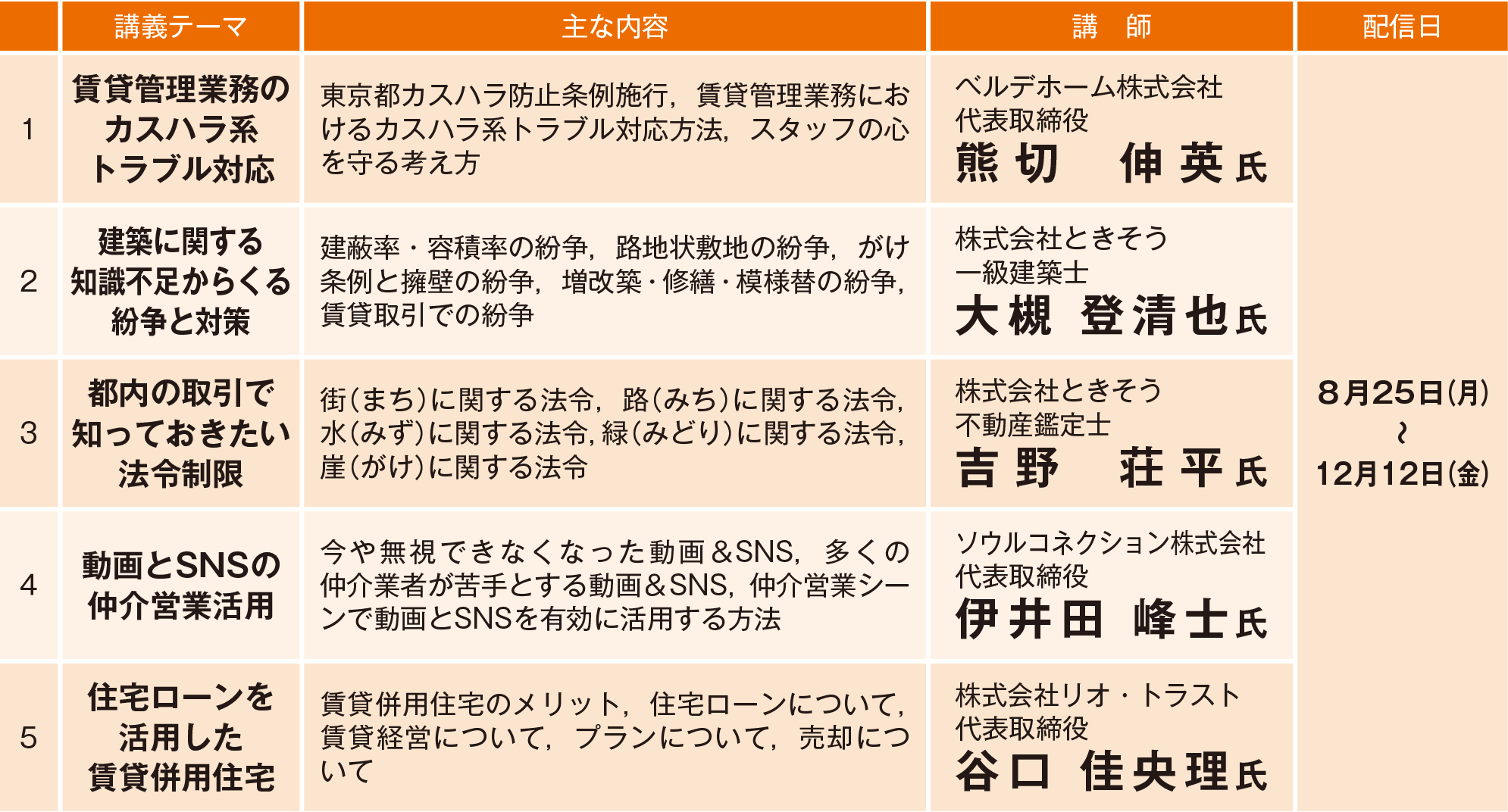 Ⅱ プロフェッショナルコース