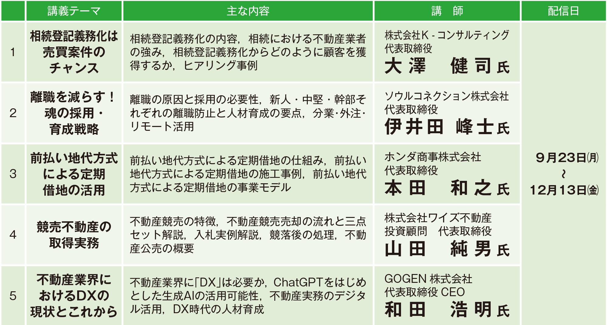 Ⅲ 企業経営コース