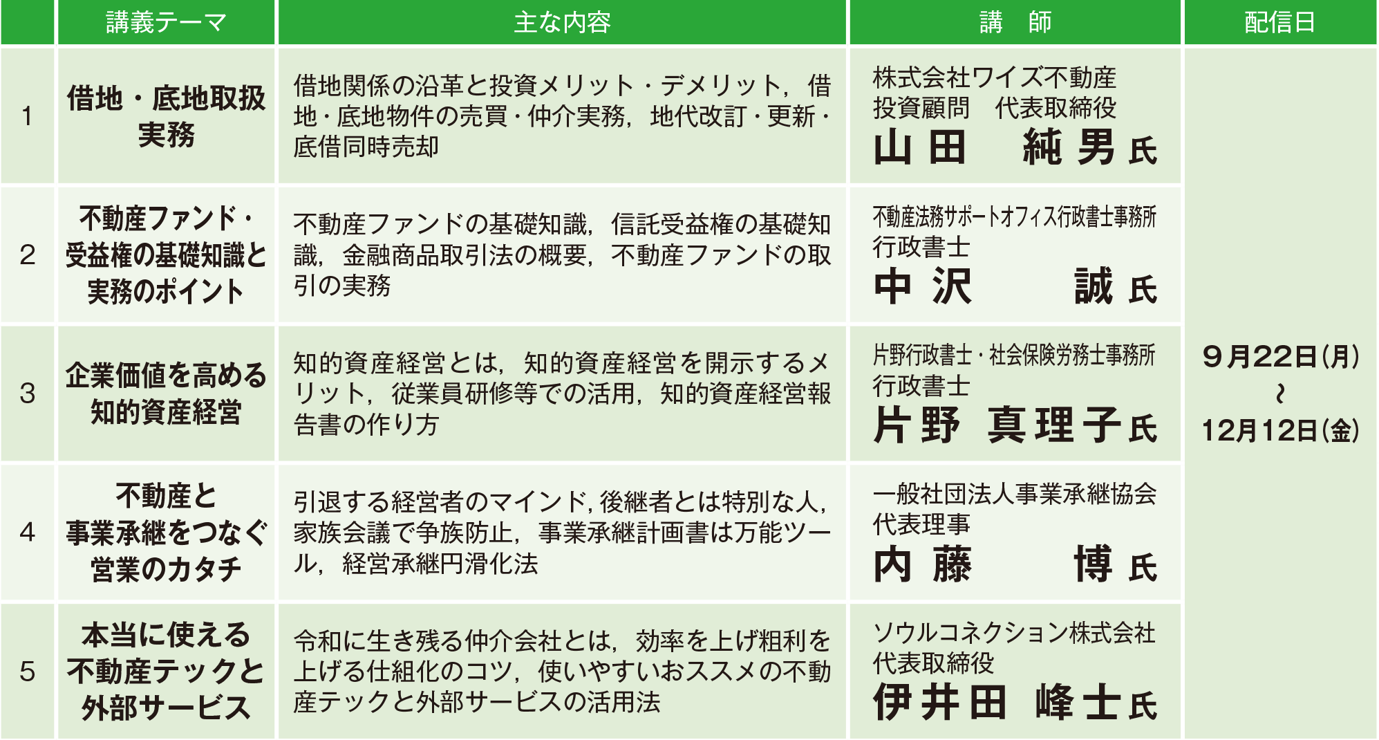 Ⅲ 企業経営コース