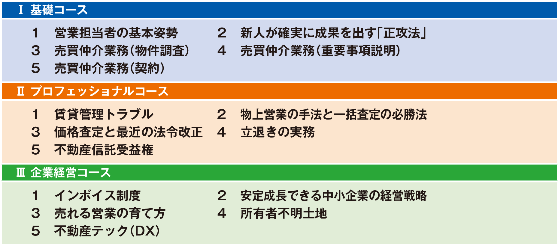 コース一覧