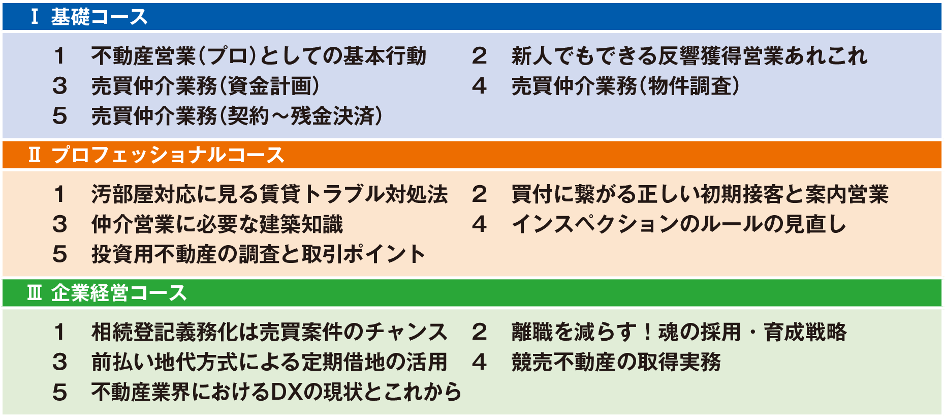 コース一覧