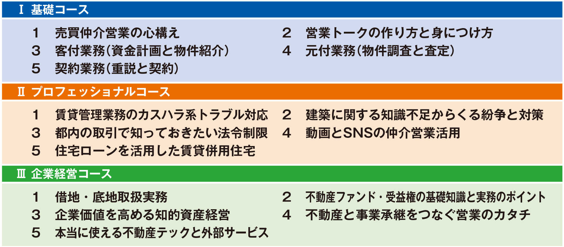 コース一覧