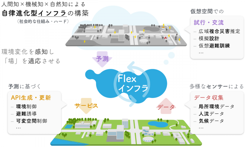 ２０５０年の社会像のイメージ図