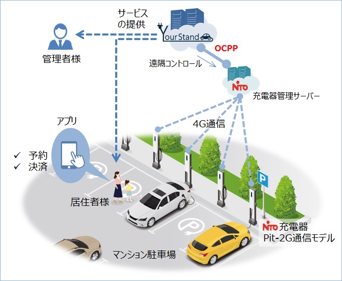 サービスのイメージ図