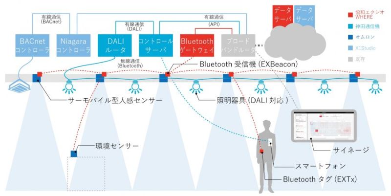 実証実験のイメージ図