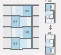 ユニットバスを各階で交互に配置する。