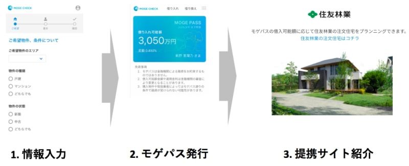 モゲパスサービスの流れ