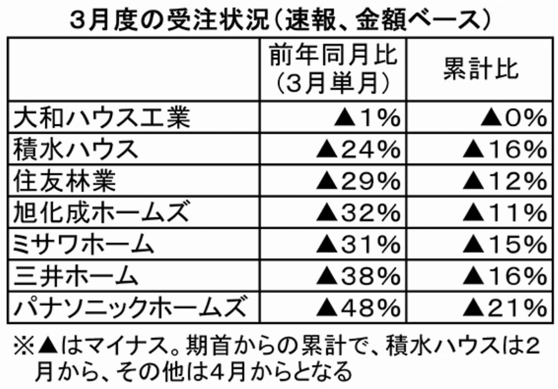 受注状況