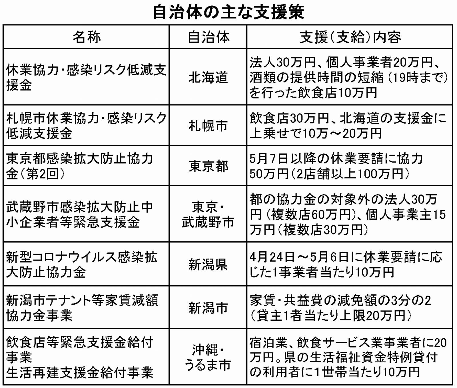 東京 都 感染 拡大 防止 協力 金