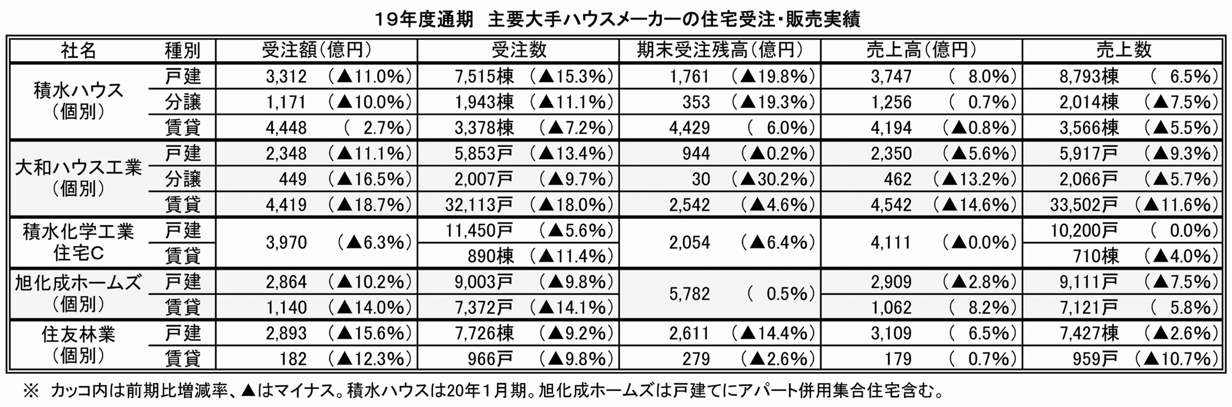 受注・販売実績