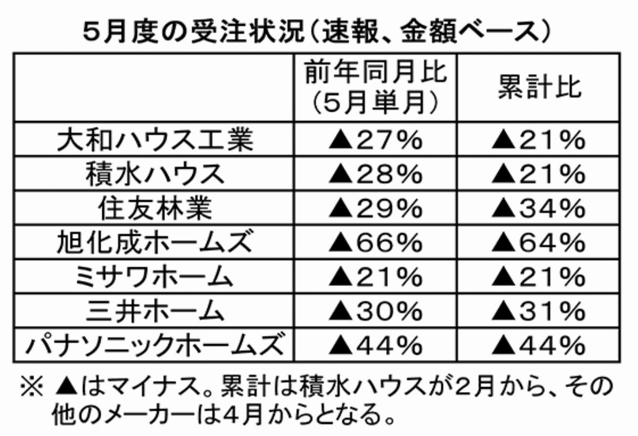 受注状況