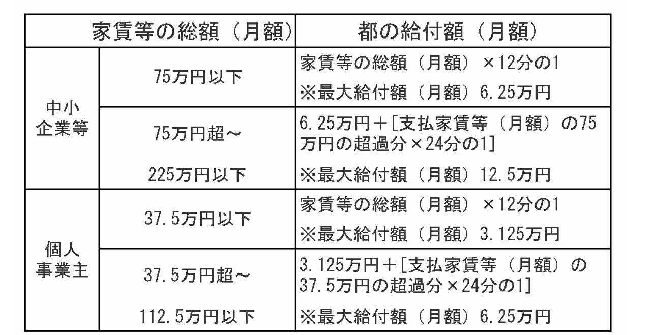 東京 都 家賃 支援