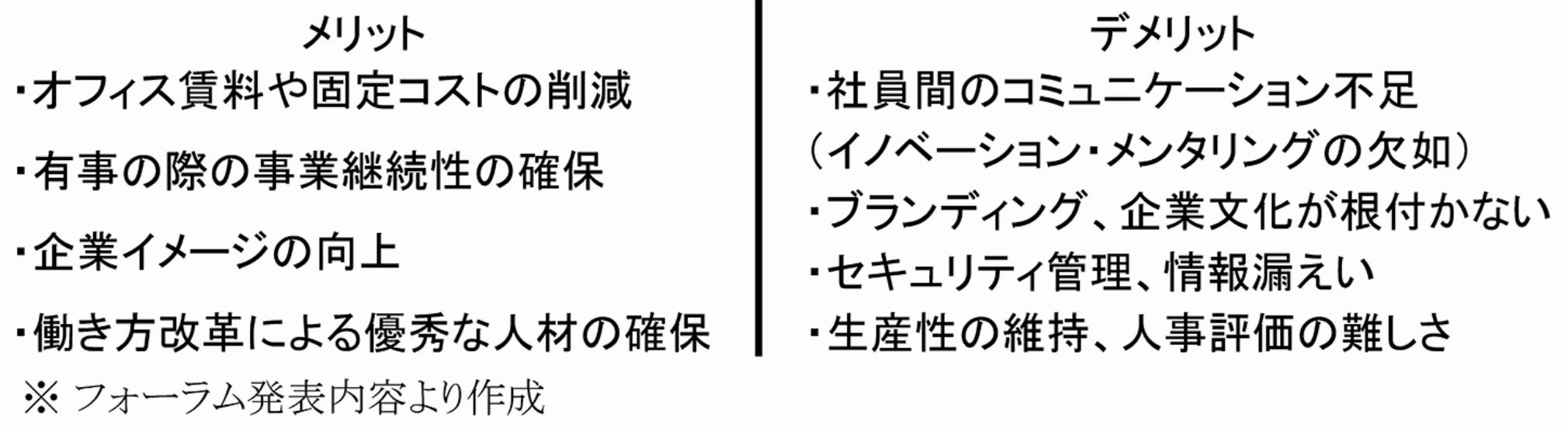 企業にとっての在宅勤務