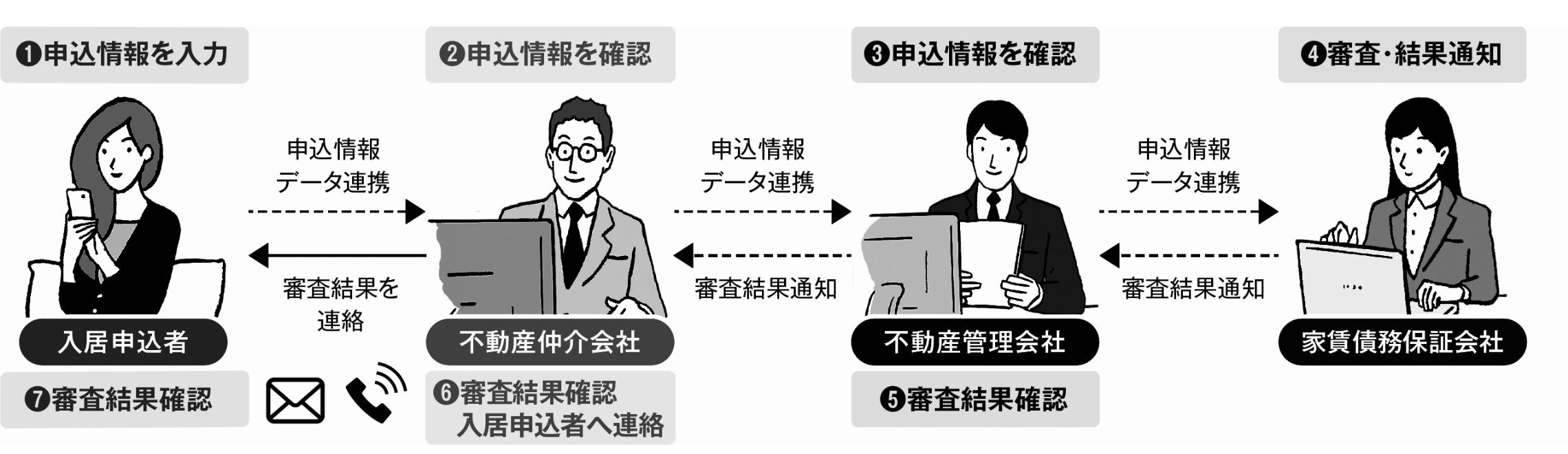 コロナ禍で進む不動産dx 多様化 に対応 地場の導入広がる 春商戦が 活用 の試金石に 住宅新報web 売買仲介