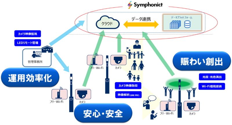 サービスの全体イメージ図