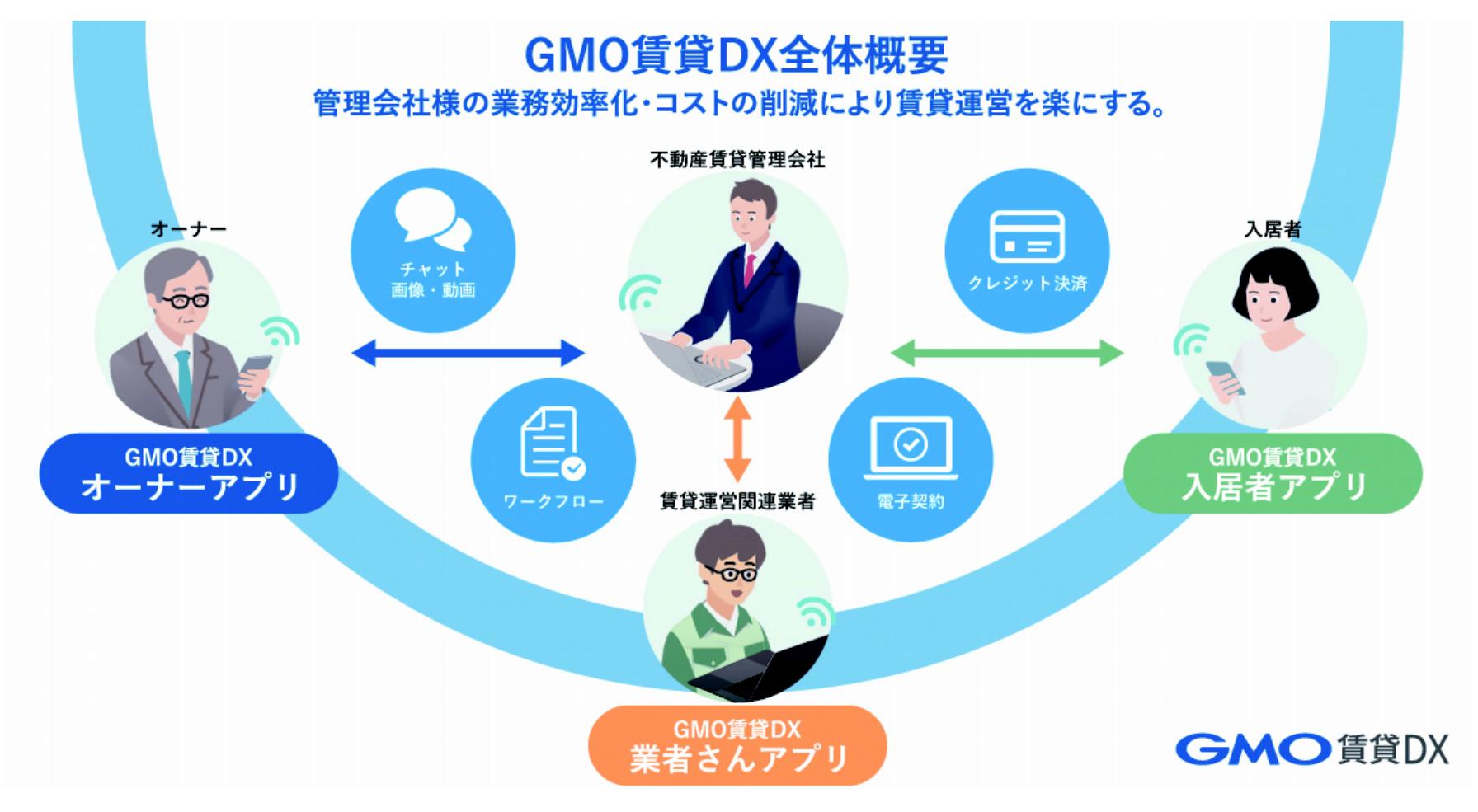 全体サービスのイメージ図