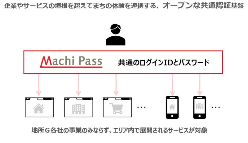 「マチパス」の概念図