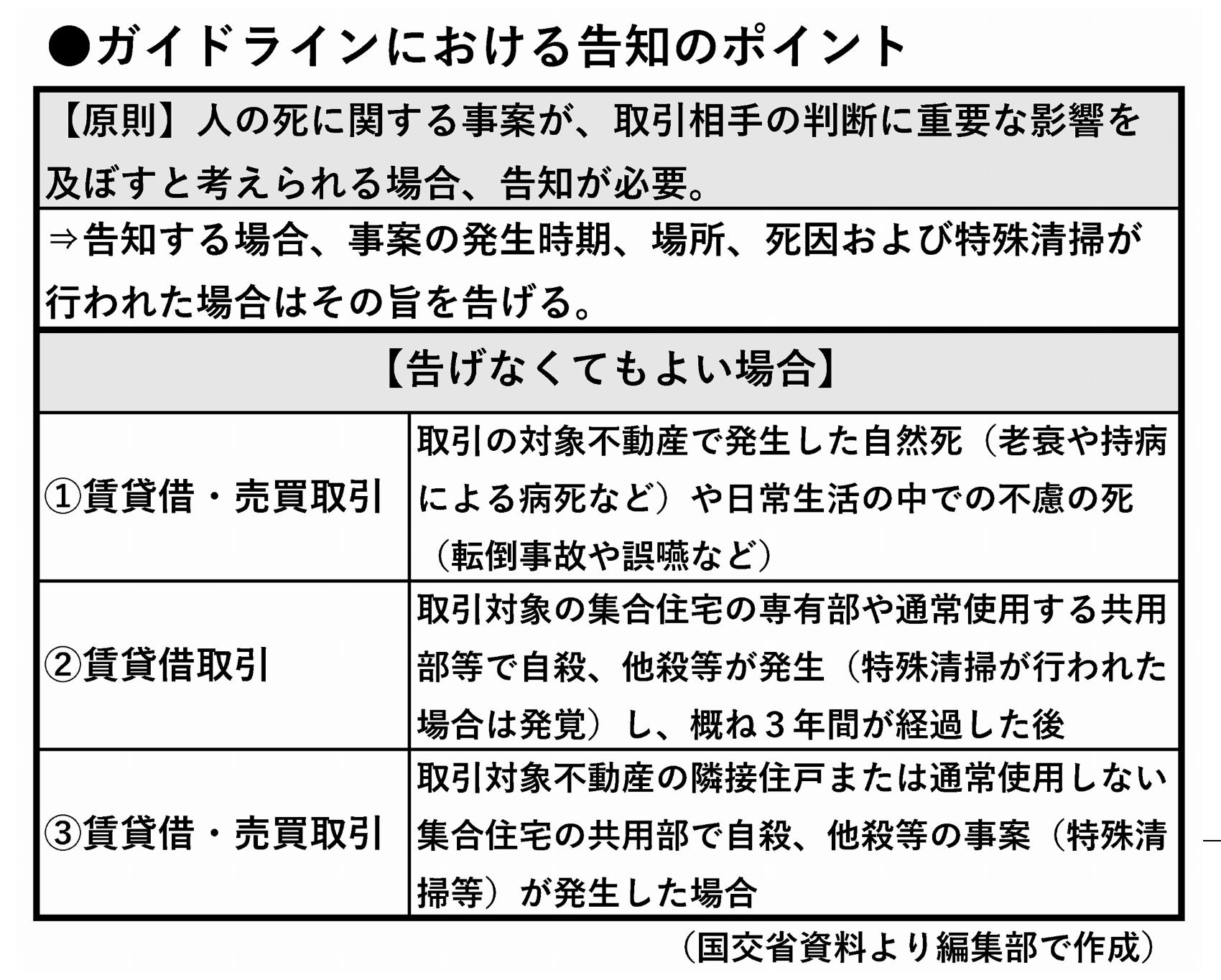 ガイドラインにおける告知のポイント