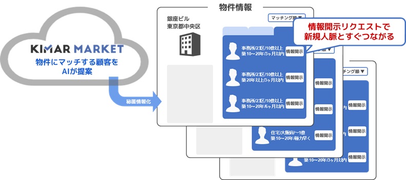 新たな人脈をつくれる