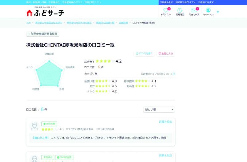 「クチコミ」や５つの項目で総合評価を店舗ごとに表示する。