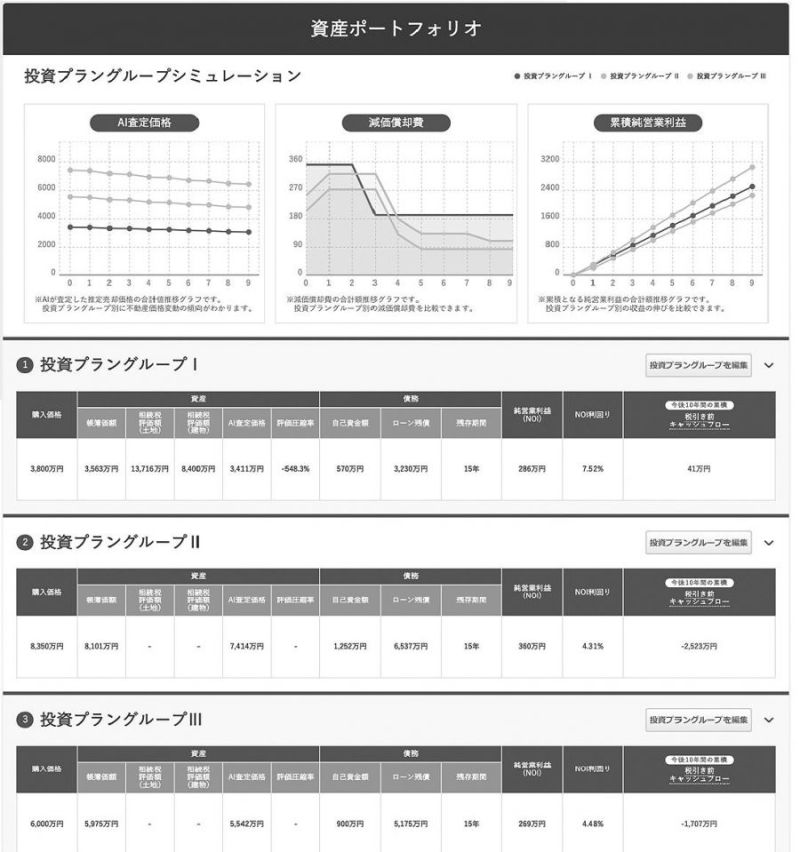 資産ポートフォリオ画面のイメージ