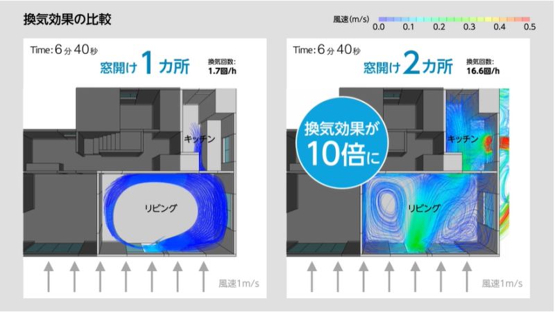 換気効果の比較