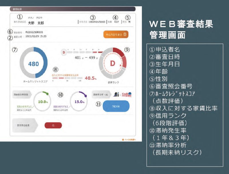 信用力をＡ～Ｄで分かりやすく６段階でランク付け。１０００点満点で評価する。