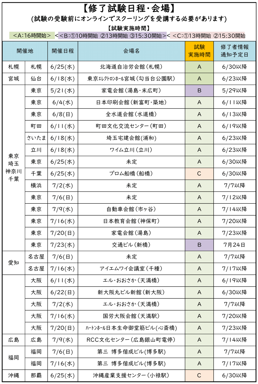 2024年度登録講習